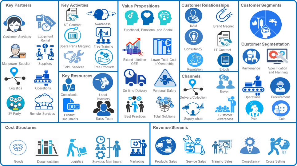 How ESLAH Creates Value
